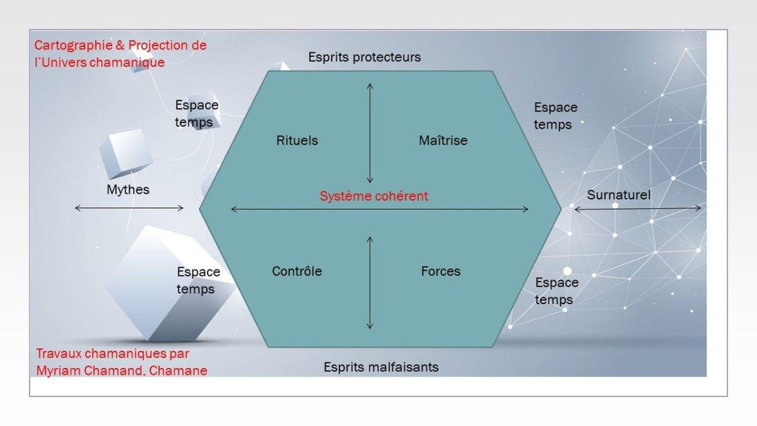 Cartographie & Projection de l'Univers chamanique par Myriam Chamand - Librairie du Grimoire Ancien