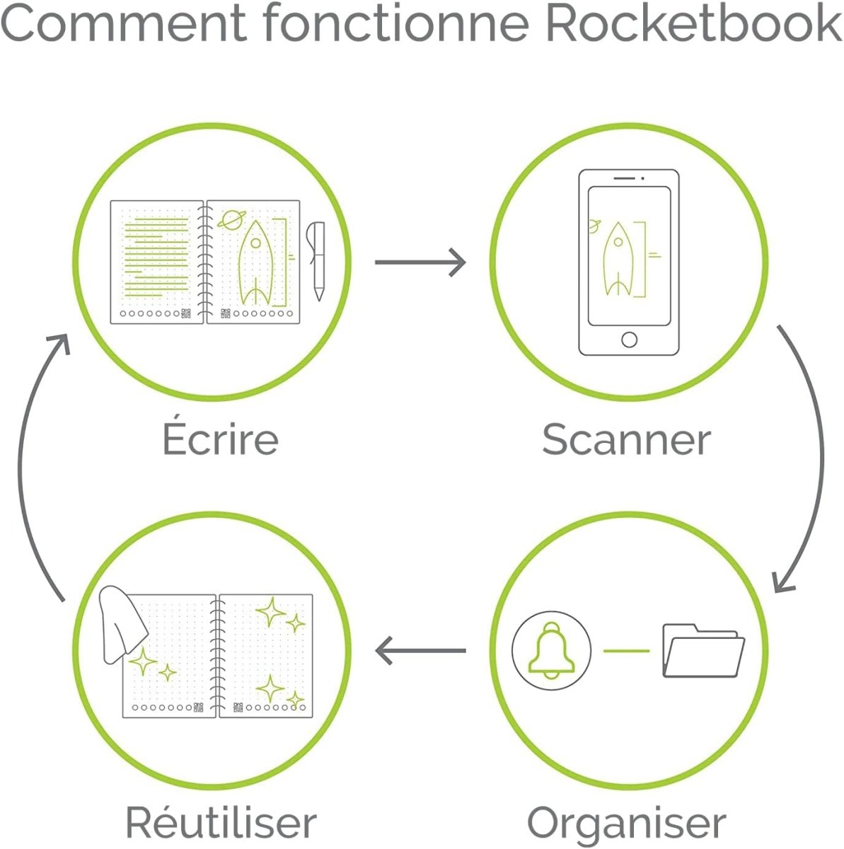 Cahier de notes effaçable - Agenda - Librairie du Grimoire Ancien